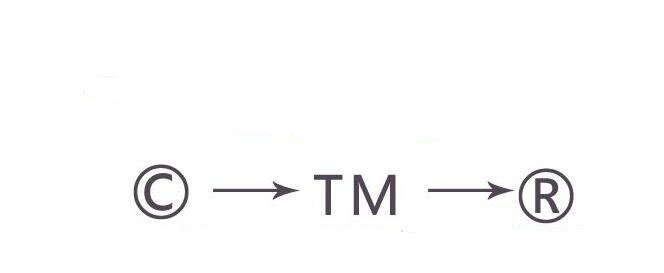 R商标、C商标与TM商标的区别