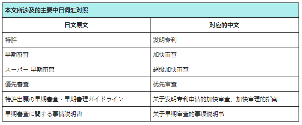 日本专利申请加快审查程序.png